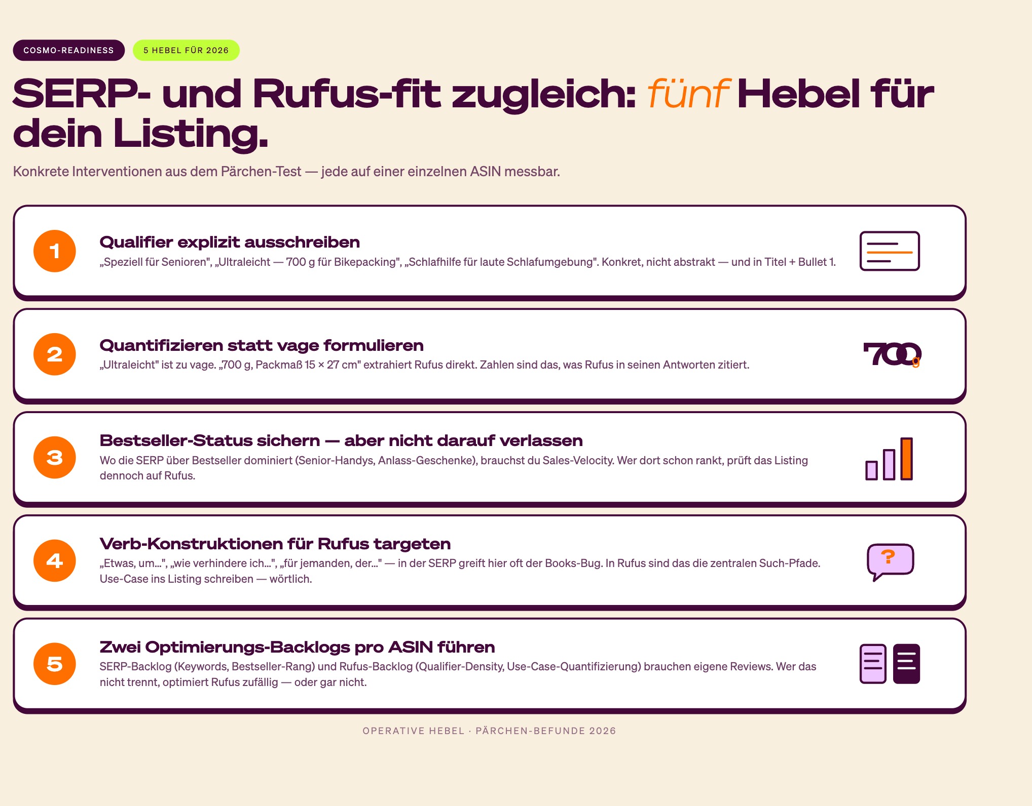 Fünf Hebel für Cosmo-Readiness: Qualifier, Quantifizieren, Bestseller, Verb-Konstruktionen, zwei Backlogs